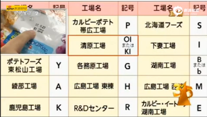濟寧部分超市下架日本核輻射食品，315晚會曝光引發關注