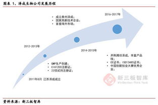 澤成生物 化學(xué)發(fā)光領(lǐng)域的璀璨新星，以多元化產(chǎn)品與服務(wù)引領(lǐng)未來(lái)