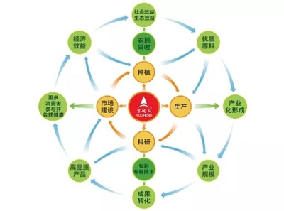 宇航人三款產品榮獲內蒙古“名優特”產品稱號，彰顯生物技術開發服務實力