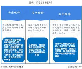 2018年信息安全行業(yè)產品發(fā)展與競爭現狀分析