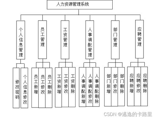 基于SpringBoot的Web人力資源管理系統(tǒng)設計與實現