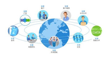 網絡時代，商用電磁爐機芯公司如何借助網絡與信息安全軟件贏得市場